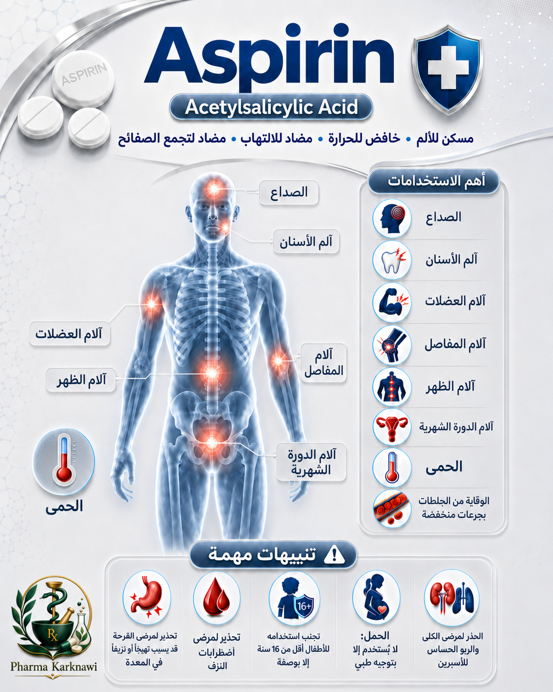 صورة توضيحية عن دواء أسبرين Aspirin واستخداماته وتحذيراته الدوائية المهمة.