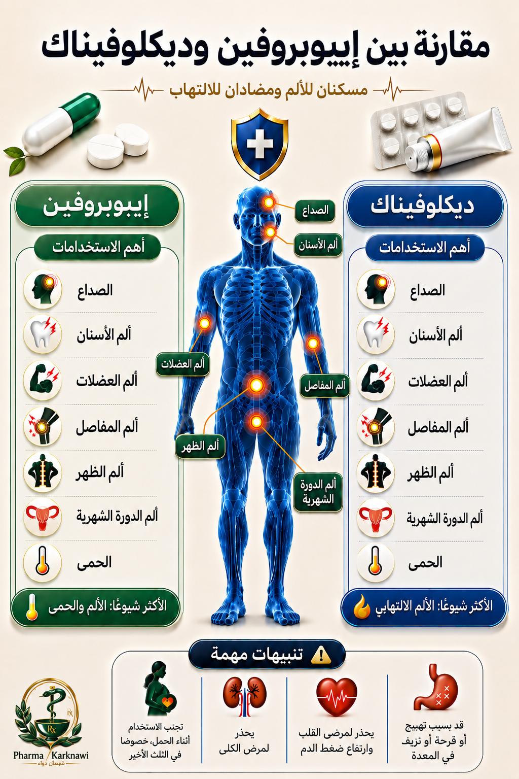 إيبوبروفين أم ديكلوفيناك: أيهما أفضل للألم والالتهاب؟ مقارنة عملية وآمنة