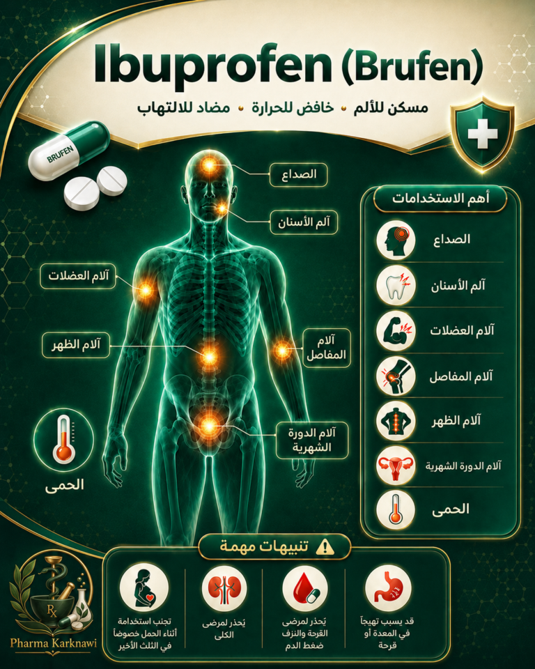 الإيبوبروفين (بروفين) : الاستخدامات، الجرعات، التحذيرات والتداخلات الدوائية