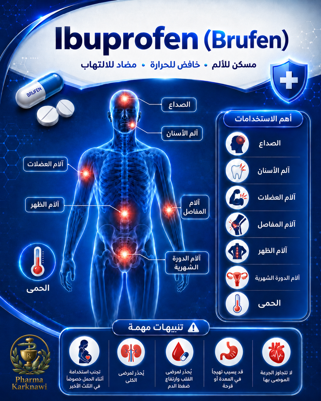 الإيبوبروفين : الاستخدامات، الجرعات، التحذيرات والتداخلات الدوائية