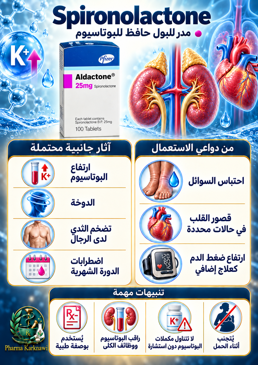 Spironolactone | سبيرونولاكتون : مدرّ للبول يحافظ على البوتاسيوم